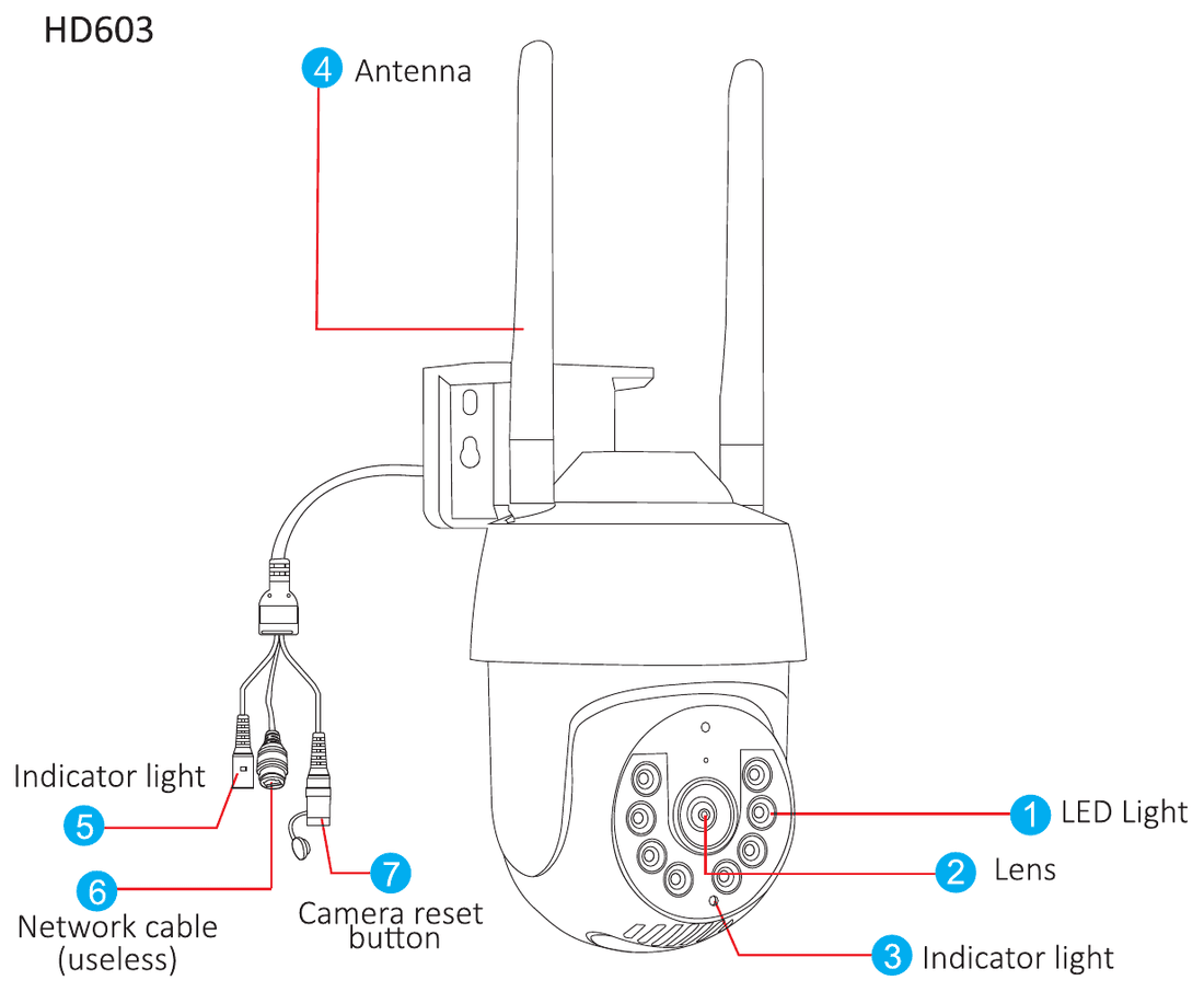 HD603 kamera görünüm şeması