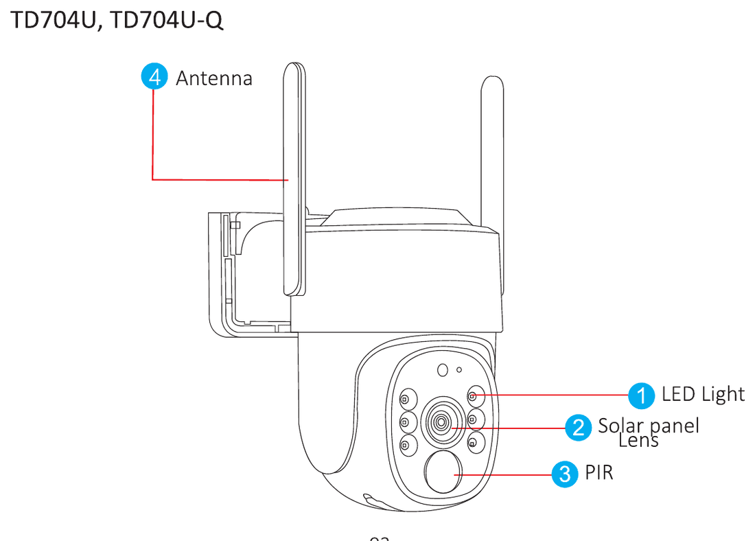 TD704U serisi kamera görünüm şeması