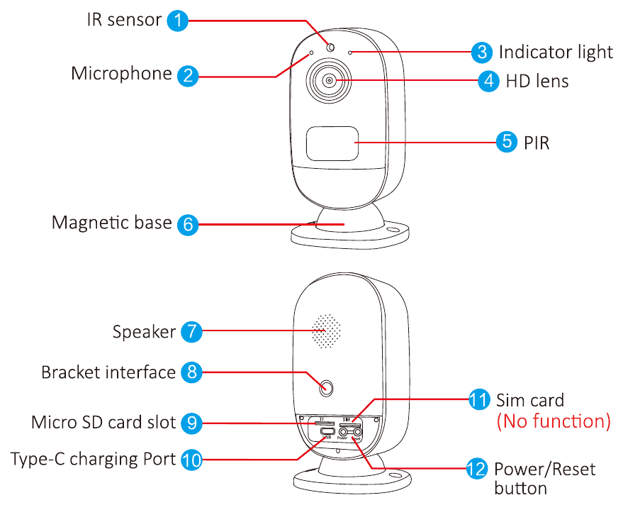 Diagrama da aparência da câmera com bateria do Modelo 2 com chamadas numeradas