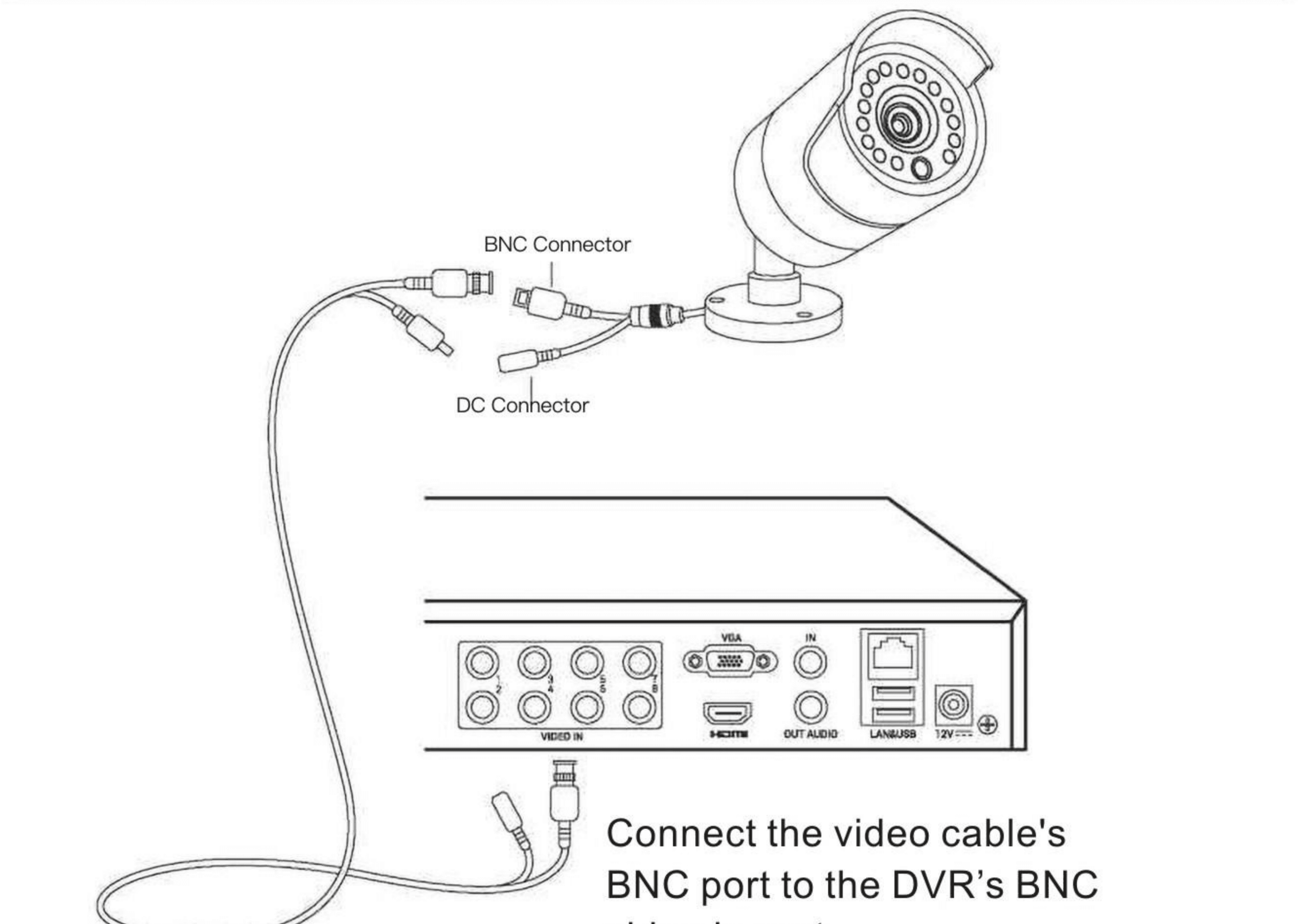 Sơ đồ kết nối cổng BNC của cáp video camera với ngõ vào BNC của đầu ghi DVR