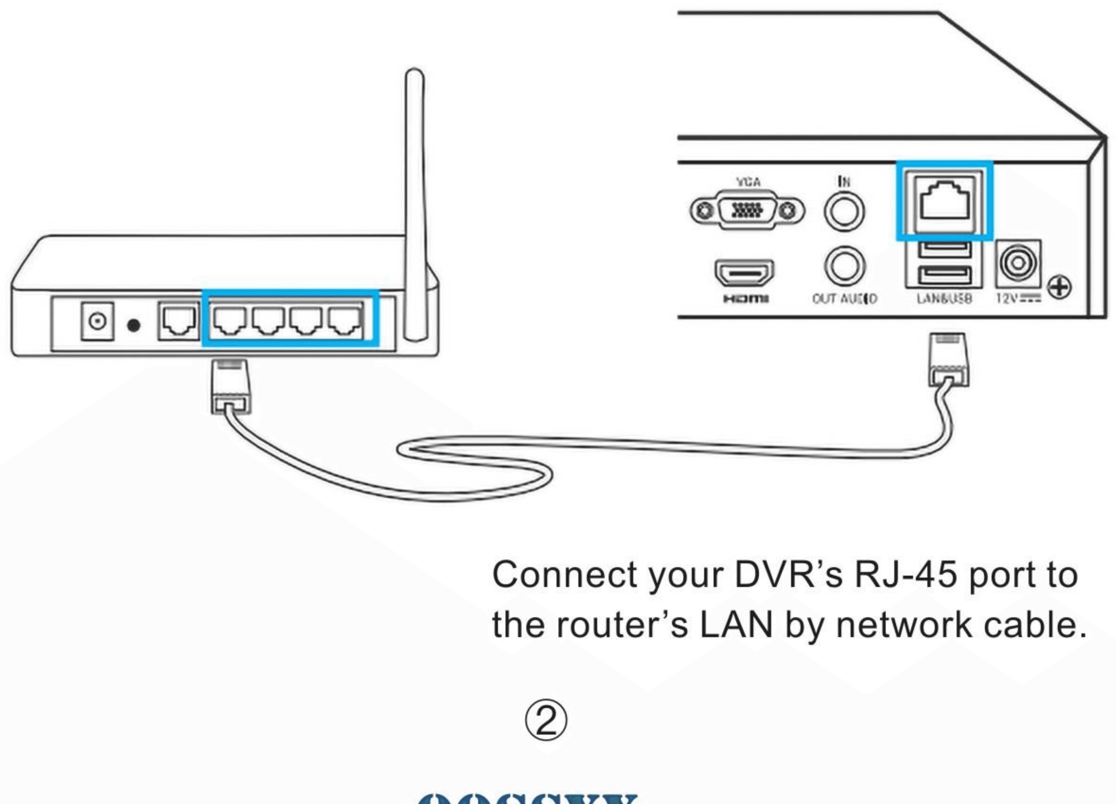 Sơ đồ kết nối cổng RJ-45 của đầu ghi DVR với cổng LAN của router