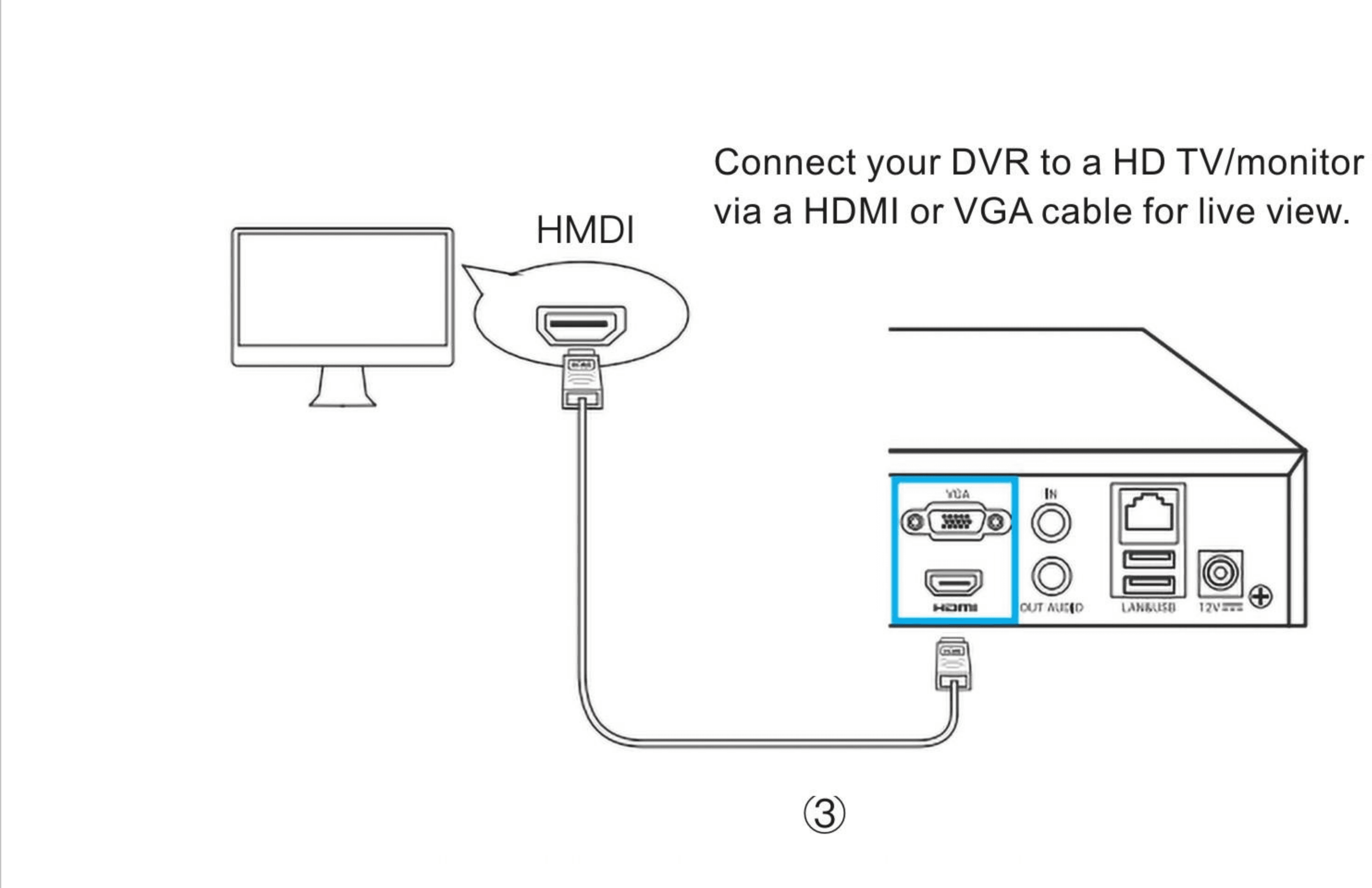 Sơ đồ kết nối đầu ghi DVR với màn hình bằng cáp HDMI hoặc VGA