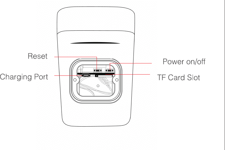 Porty pod krytkou reproduktoru — reset, nabíjecí port, zapnutí/vypnutí a slot pro TF kartu
