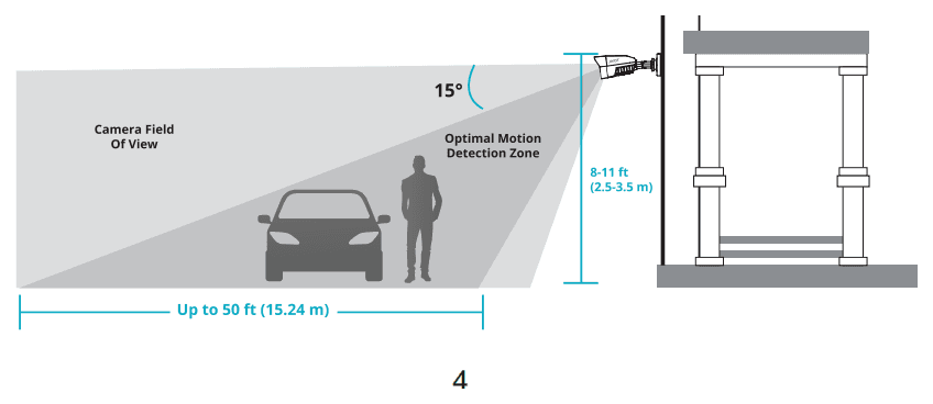 Diagramm zur Montagehöhe der Kamera und zum optimalen Bewegungserkennungsbereich