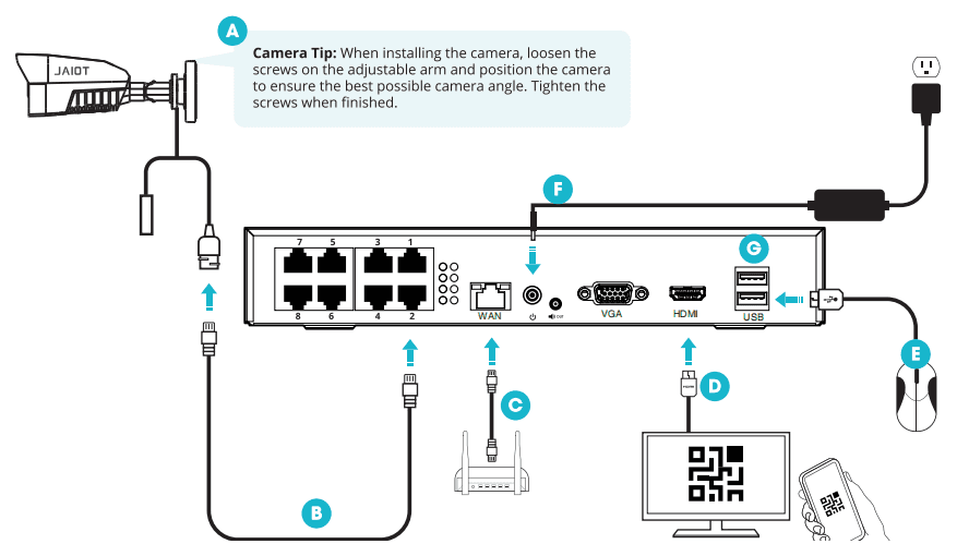 Anschlussdiagramm der NVR-Rückseite mit Kamera, Ethernet-Kabel, Router, Monitor, Maus und Netzteil