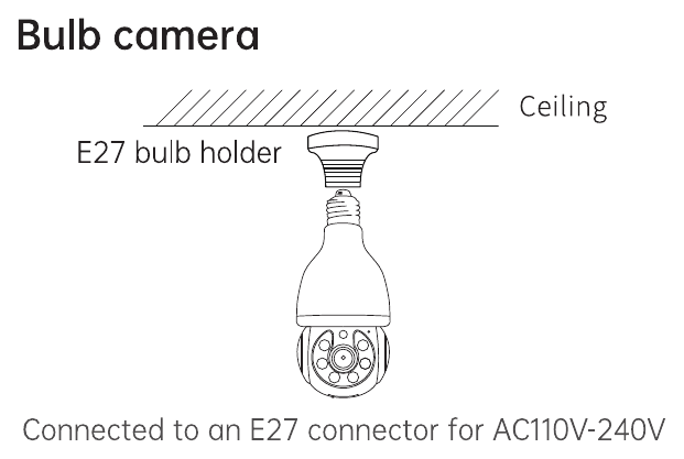 天井の E27 電球ソケットにねじ込まれた電球カメラ