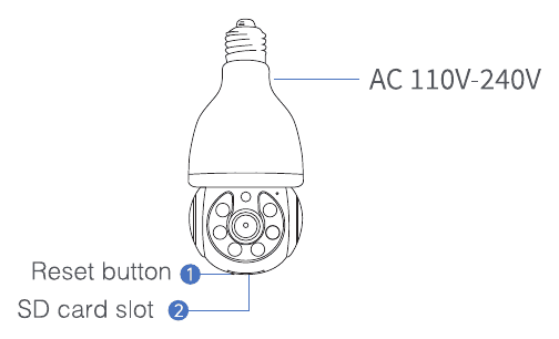 電球カメラのポート: AC 110V-240V 電源、リセットボタン、SDカードスロット