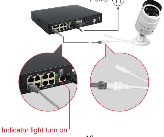 Collegamento di una telecamera alla porta PoE dell'NVR con cavo Ethernet, la spia LAN si accende