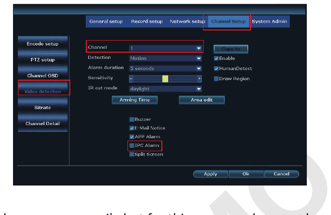 Pannello Rilevamento video di Configurazione canale con Canale, Rilevamento, Durata allarme, Sensibilità, modalità IR cut e le caselle di avviso, incluso Allarme IPC