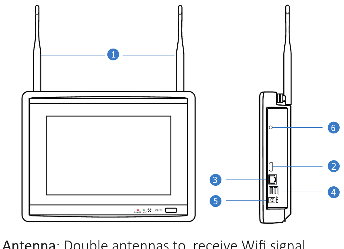 תרשים החיבורים הקדמיים והצדדיים של WiFi monitor NVR