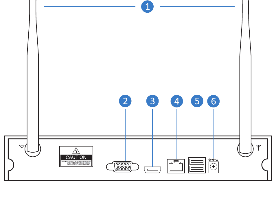 תרשים הפאנל האחורי של WiFi NVR