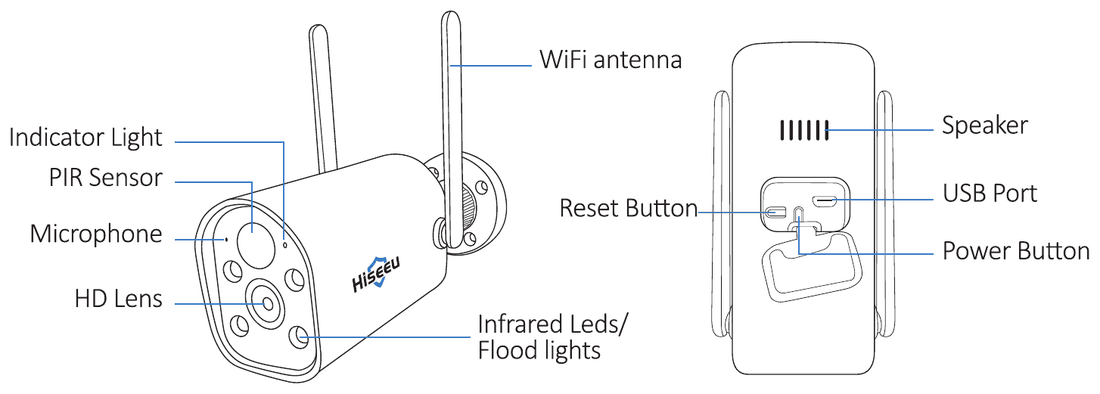 Diagram over forside og bakside av bullet-batterikamera