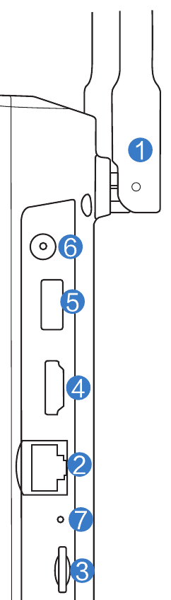 Sideporter på 10-tommers NVR med nummererte forklaringer