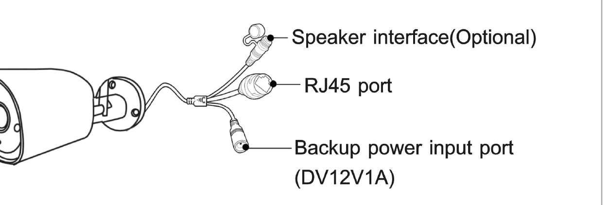 Anschlusskabel der PoE-Kamera – Lautsprecher, RJ45 und Reservestromversorgung