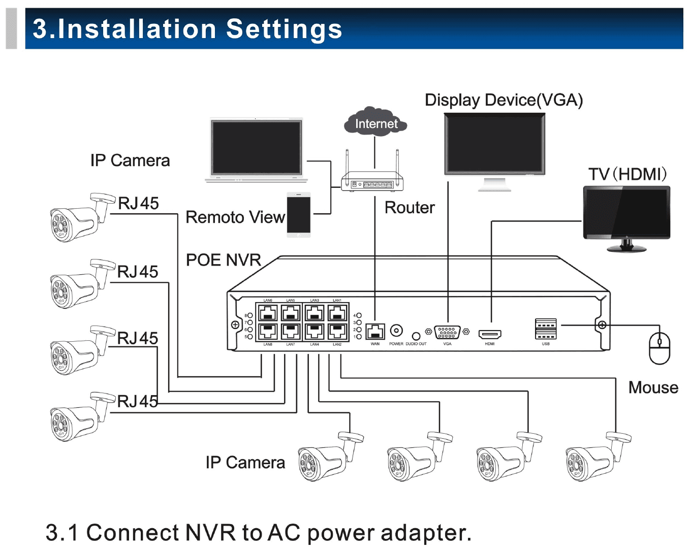 Anschlussdiagramm des PoE-NVR-Systems mit Kameras, Router, Monitor und Maus