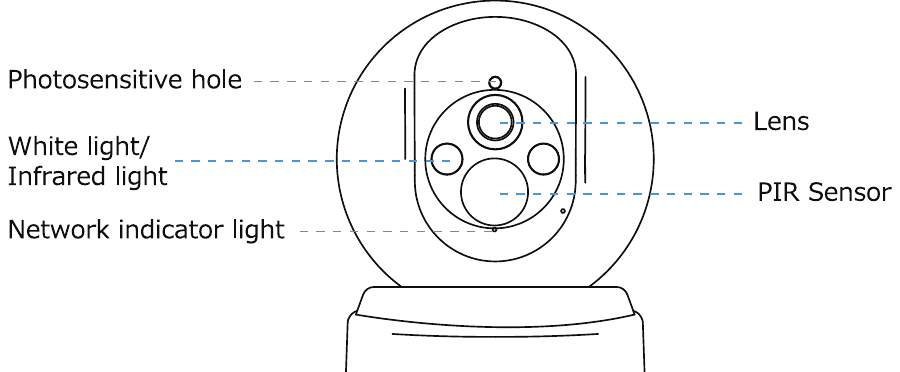 Front of the camera with labeled photosensitive hole, white and infrared light, network indicator light, lens and PIR sensor