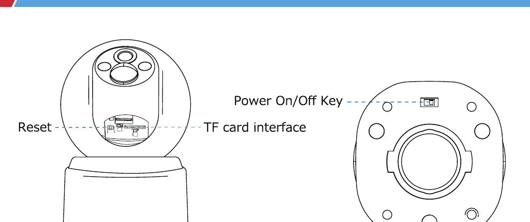 Camera with reset button and TF card interface, plus the base with the Power On Off Key