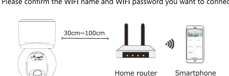 Camera placed 30 to 100 cm from the home router with a connected smartphone