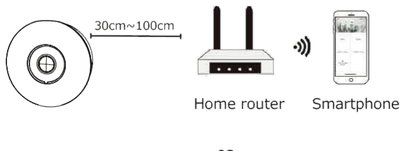 Halten Sie Kamera und Smartphone während der Einrichtung 30 bis 100 cm vom heimischen Router entfernt